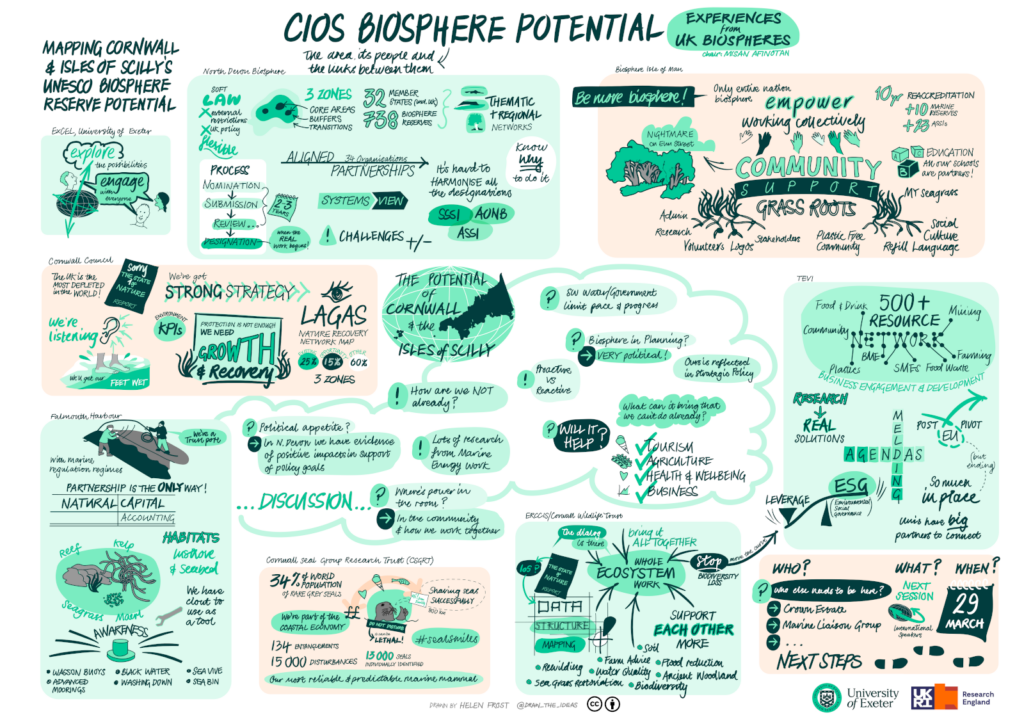CIOS Biosphere Potential: Experiences from UK Biospheres.