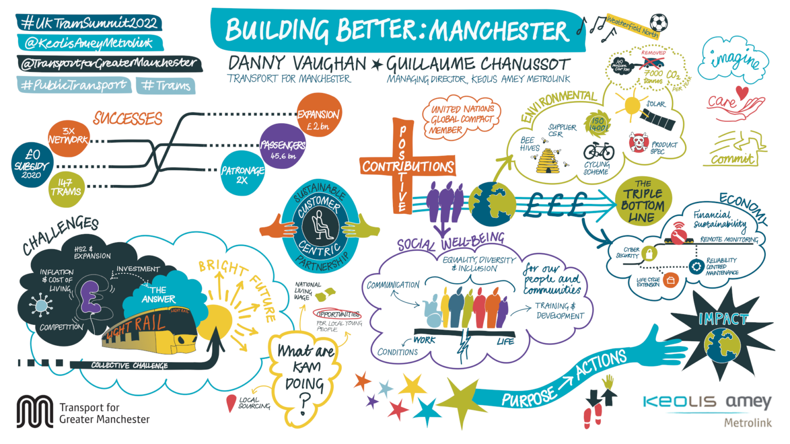 Building Better:Manchester