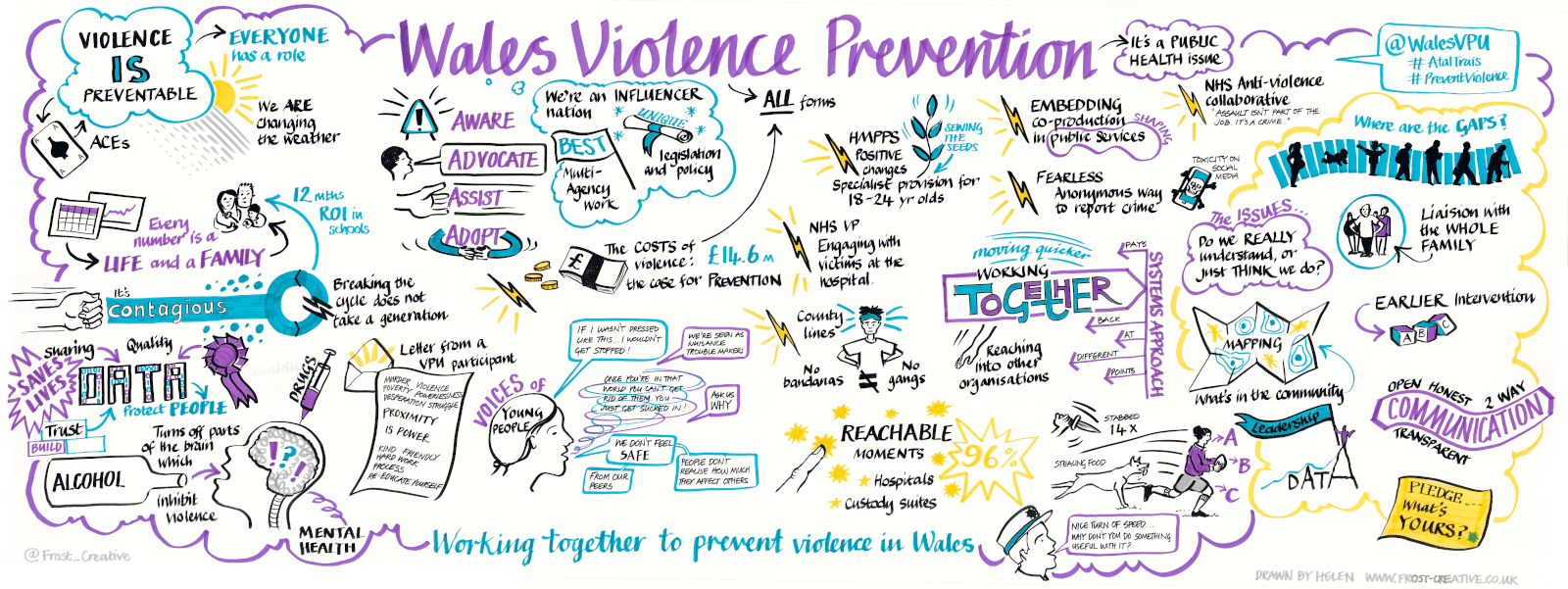 Wales Violence Prevention: Working together to prevent violence in Wales.