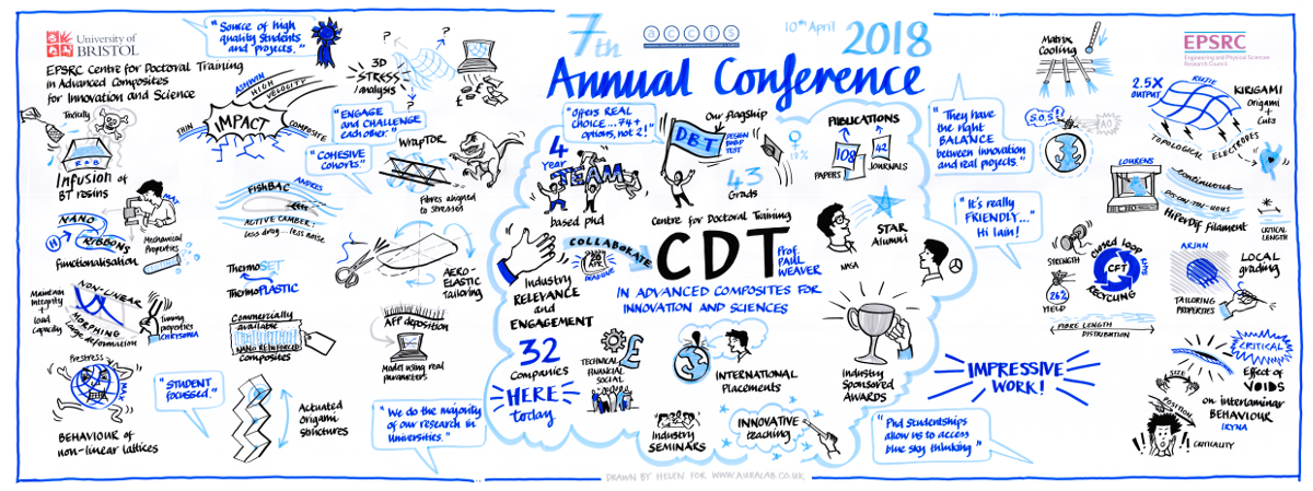 ACCIS-1_web CDT Annual Conference