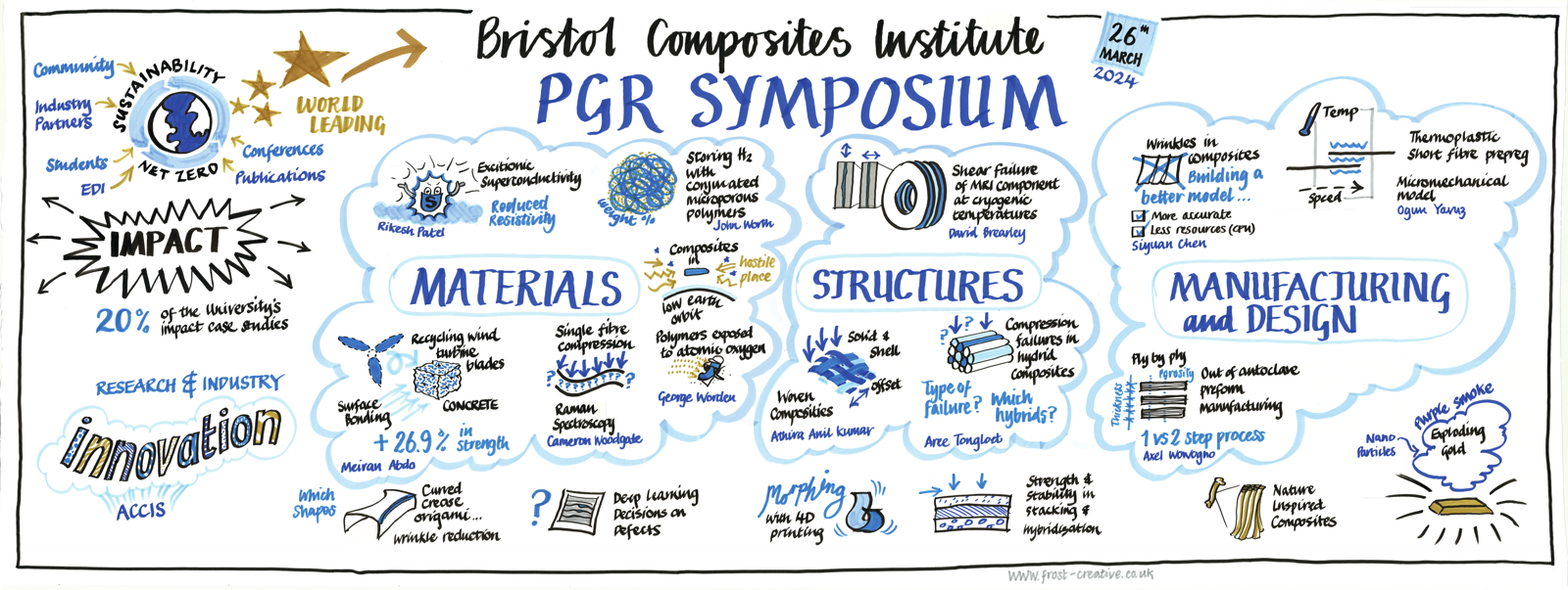 PGR_Symposium_2024_1600px Bristol Composites Institute: Postgraduate Research Symposium