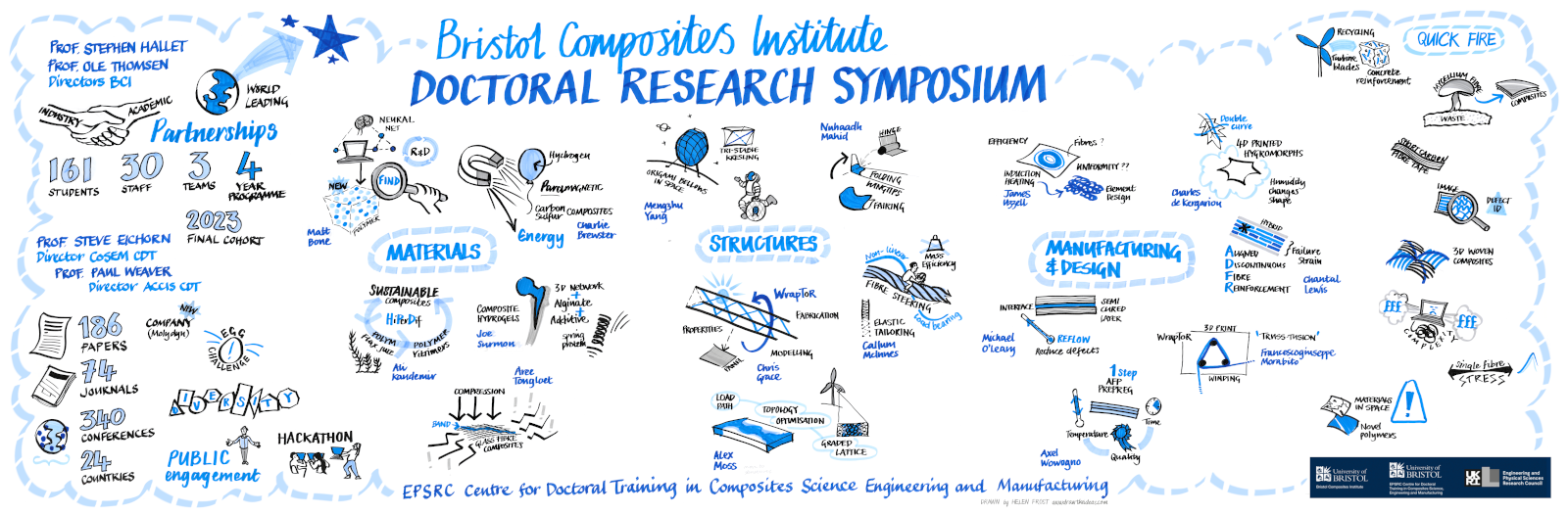 UOB CDT2 1600px Bristol Composites Institute: Post Doctoral Research Symposium