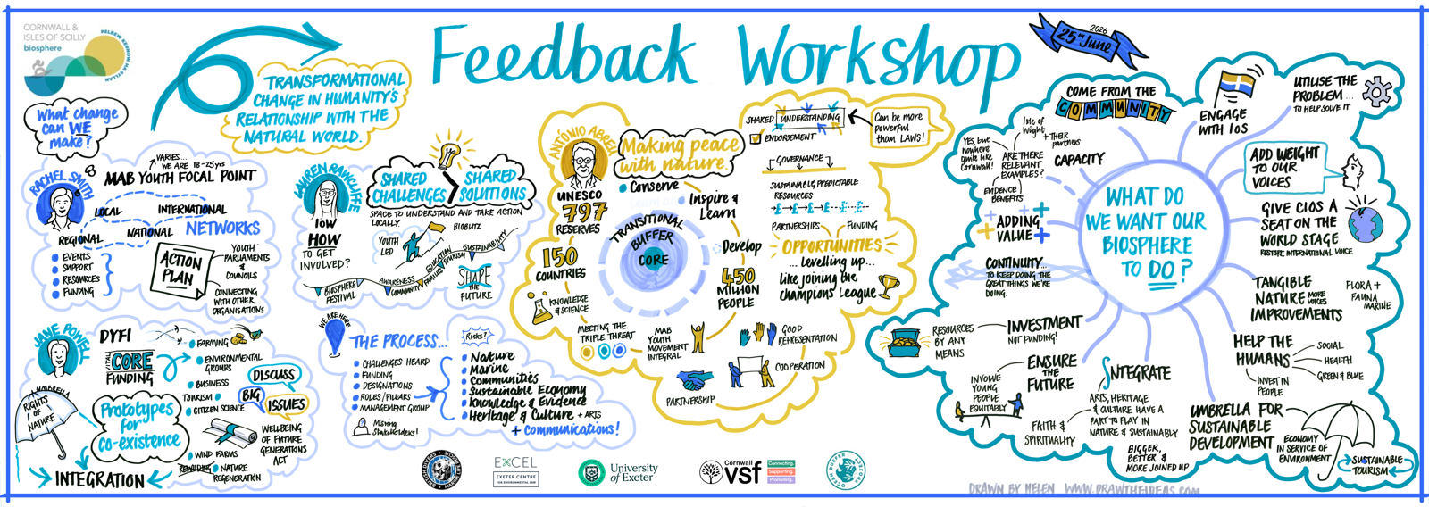 CIOS Biosphere Feedback_1600px